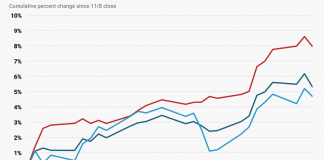 Bonds are flashing a warning sign for stocks Bonds are flashing a warning sign for stocks