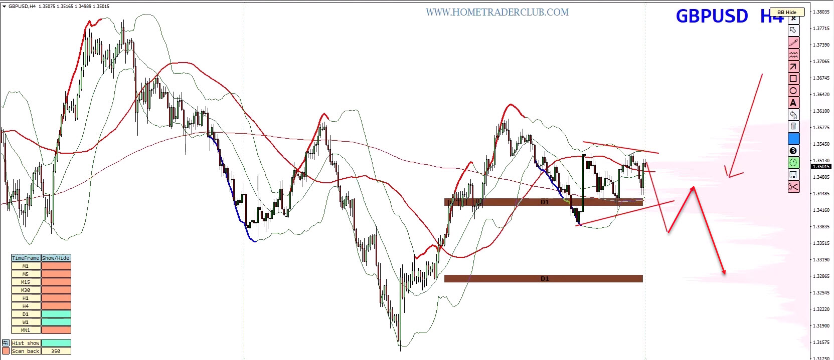 Weekly Forex Forecast | EUR/USD, GBP/USD, Gold & Bitcoin Analysis (September 1–5, 2025) Weekly Forex Forecast | EUR/USD, GBP/USD, Gold & Bitcoin Analysis (September 1–5, 2025)