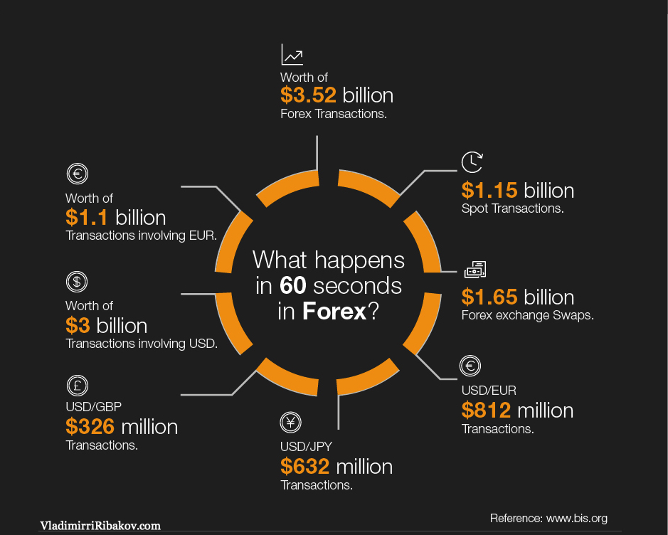 60SecondFXTransaction