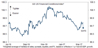 The Market Is Acting Like the Fed Cut Rates Yesterday