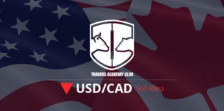USDCAD شكل / تركيبة هابطة تتيح فرص بيع