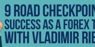 9 Road Checkpoints To Success As A Forex Trader With Vladimir Ribakov 9 Road Checkpoints To Success As A Forex Trader With Vladimir Ribakov