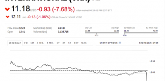 REPORT: ACKMAN FOLDS REPORT: ACKMAN FOLDS