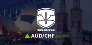 Technical Analysis – AUDCHF Forecast AUDCHF Short Term Forecast And Technical Analysis