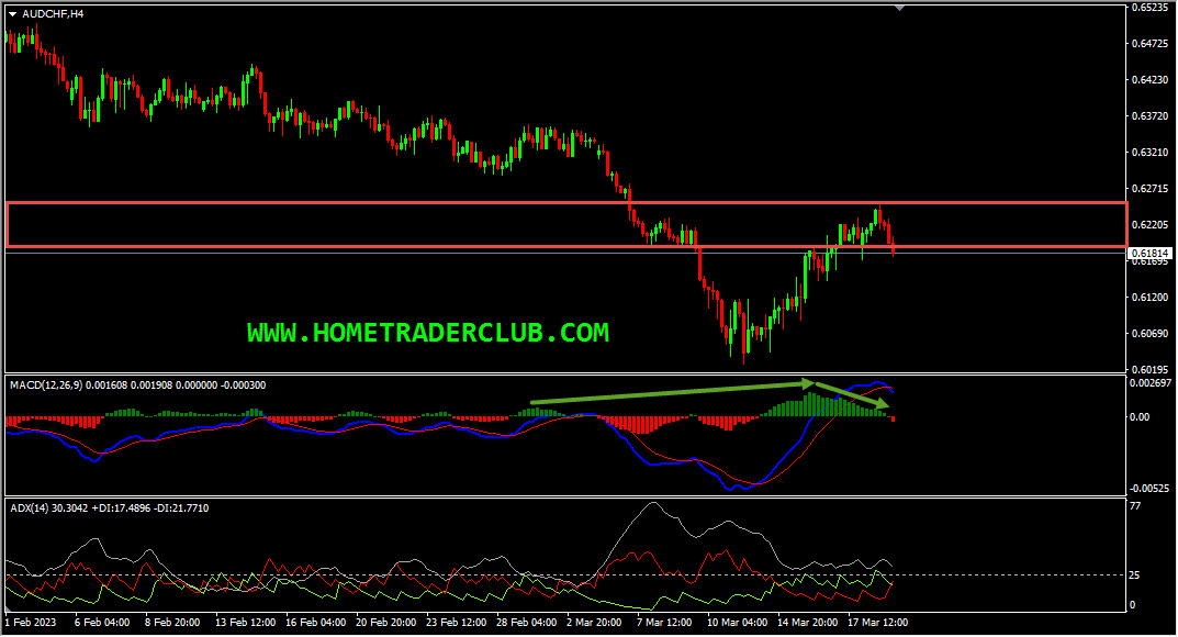 AUDCHF Short Term Forecast And Technical Analysis