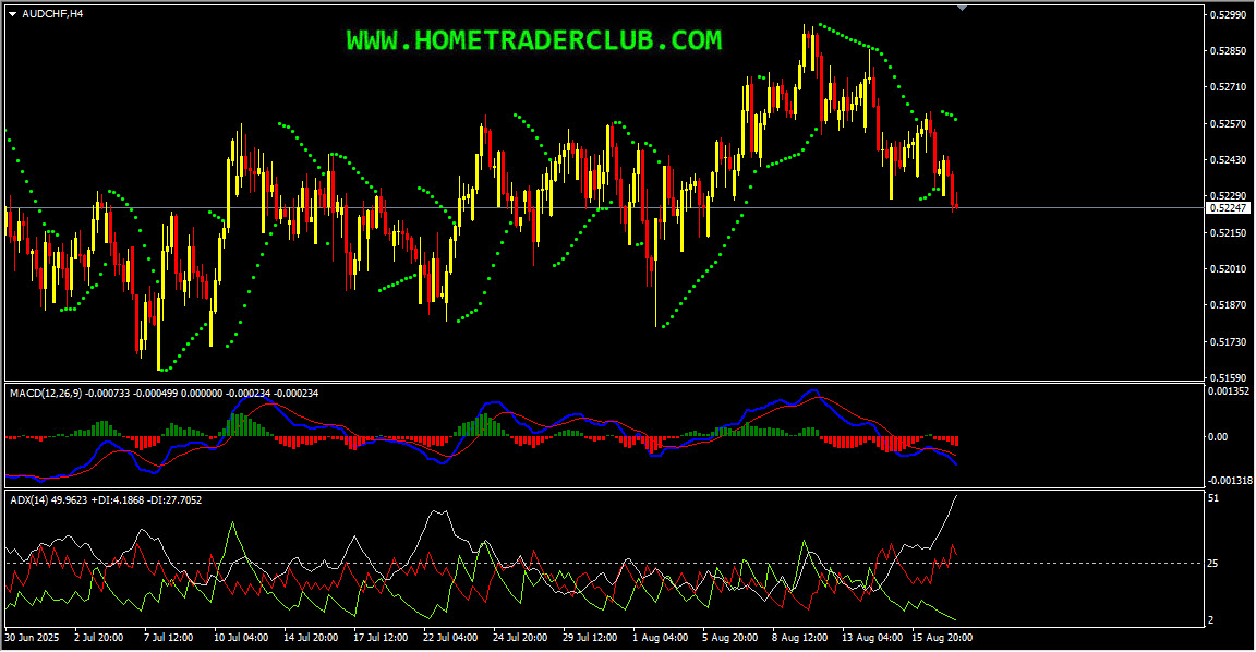 AUDCHF Short Term Forecast And Technical Analysis AUDCHF Short Term Forecast And Technical Analysis