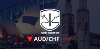 AUDCHF Short Term Forecast And Technical Analysis AUDCHF Short Term Forecast Follow Up And Update