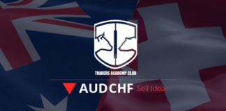AUDCHF تتشكل فرصة هبوطية (بيع) محتملة في الوقت الحالي