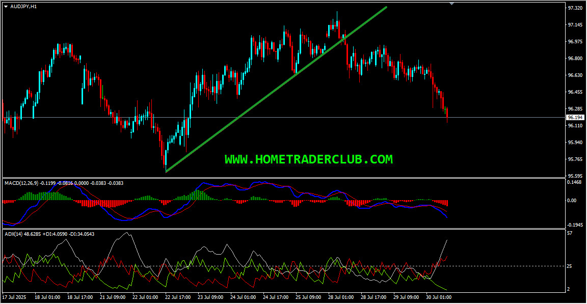 AUDJPY Short Term Forecast And Technical Analysis AUDJPY Short Term Forecast And Technical Analysis