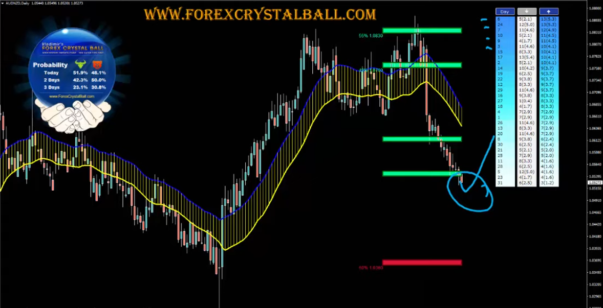 Forex Weekly Forecast Text Format December 1st to December 6th 2019