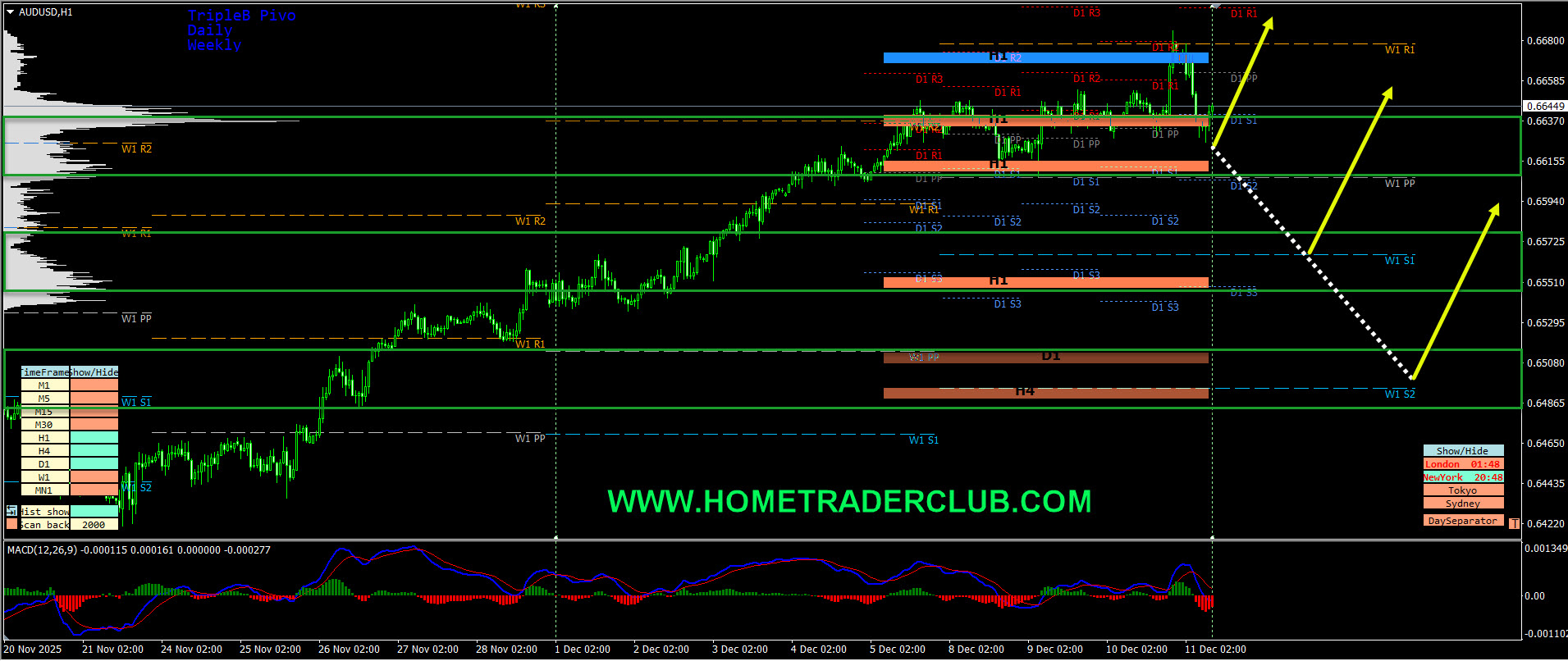 Forex Market Analysis & Day Trading Opportunity |AUDUSD| 10 December 2025 Forex Market Analysis & Day Trading Opportunity |AUDUSD| 10 December 2025