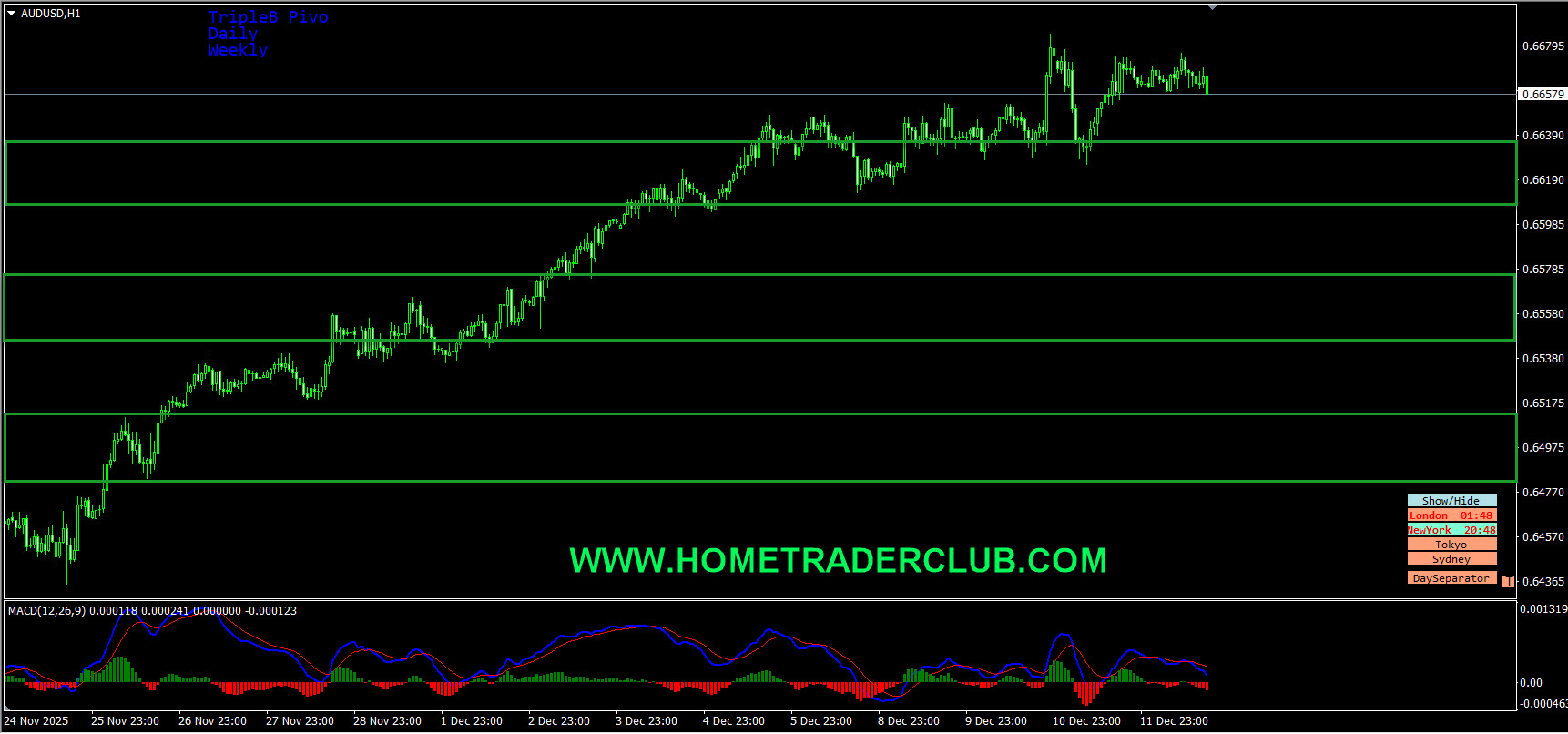 Weekly Summary And Review 12th December 2025 Weekly Summary And Review 12th December 2025