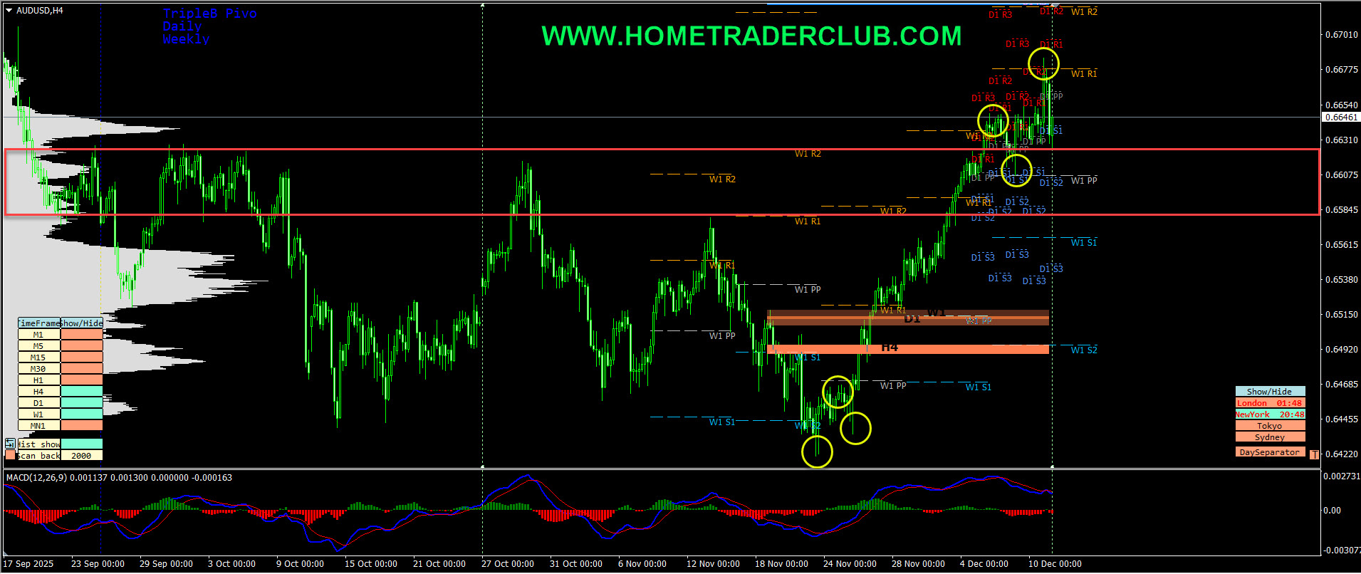 Forex Market Analysis & Day Trading Opportunity |AUDUSD| 10 December 2025 Forex Market Analysis & Day Trading Opportunity |AUDUSD| 10 December 2025