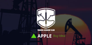Technical Analysis – Apple Short Term Forecast Technical Analysis – Apple Short Term Forecast