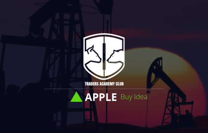 Technical Analysis – Apple Short Term Forecast