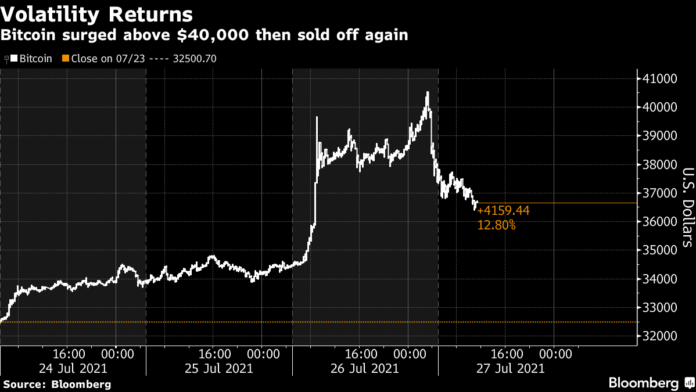 Bitcoin Steadies After Foray Past $40,000 on Amazon Speculation