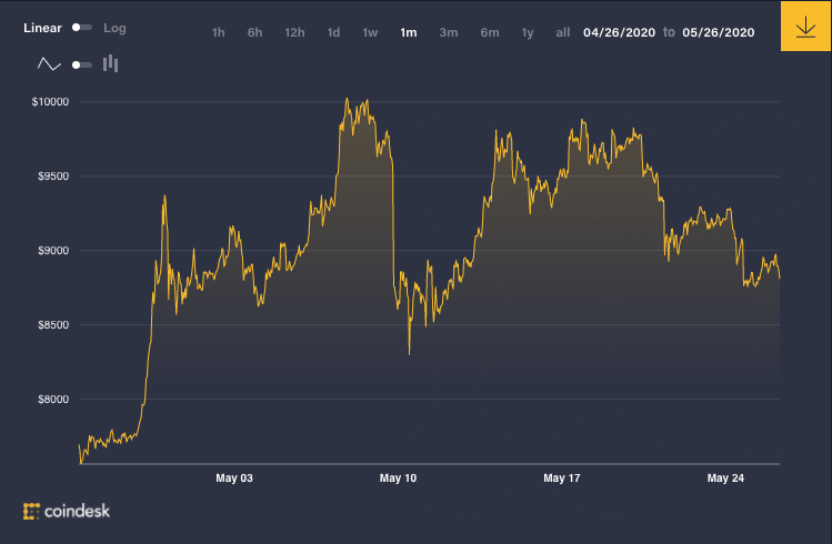 BTC 30-Day