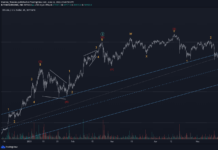 BTC Hangs on Barrier Triangle