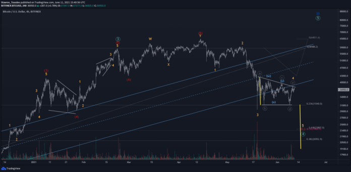 BTC Hangs on Barrier Triangle