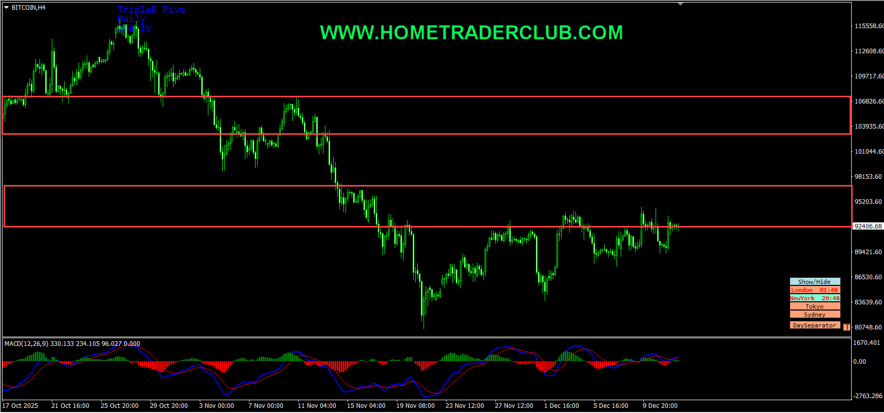 Weekly Summary And Review 12th December 2025 Weekly Summary And Review 12th December 2025