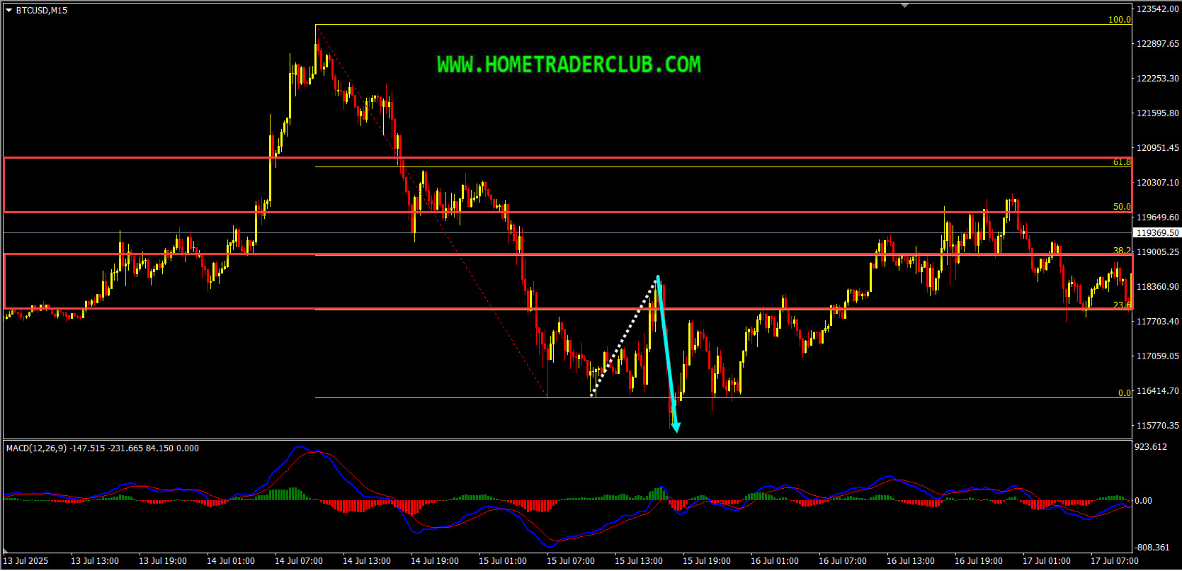 Weekly Summary And Review 18th July 2025 Weekly Summary And Review 18th July 2025