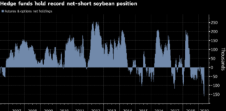 Stocks Set For Worst Drop in 4 Months On China Woe: Markets Wrap Stocks Set for Worst Drop in 4 Months on China Woe: Markets Wrap