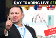 Forex Market Analysis & Day Trading Opportunity | Bitcoin | 9 December 2025 Forex Market Analysis & Day Trading Opportunity | Bitcoin | 9 December 2025