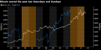 Bitcoin Surges Past $4,000 on Speed Breakthrough Bitcoin Surges Past $4,000 on Speed Breakthrough