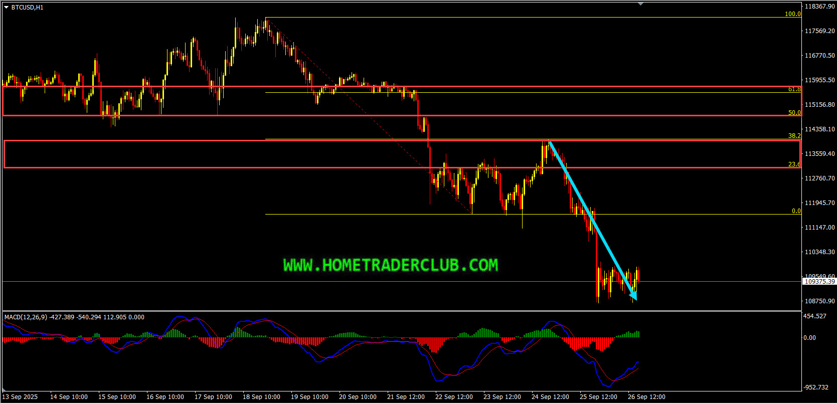 Weekly Summary And Review 26th September 2025 Weekly Summary And Review 26th September 2025