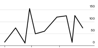 Bitcoin Options Introduction Subdued In Wake Of Futures Letdown Bitcoin Options Introduction Subdued in Wake of Futures Letdown