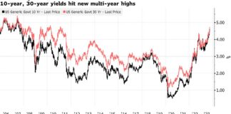 Bonds Yields Climb As Traders Look Ahead To Powell: Markets Wrap Bonds Yields Climb As Traders Look Ahead To Powell: Markets Wrap