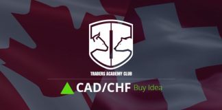 CADCHF Short Term Forecast And Technical Analysis CADCHF Short Term Forecast Update And Follow Up