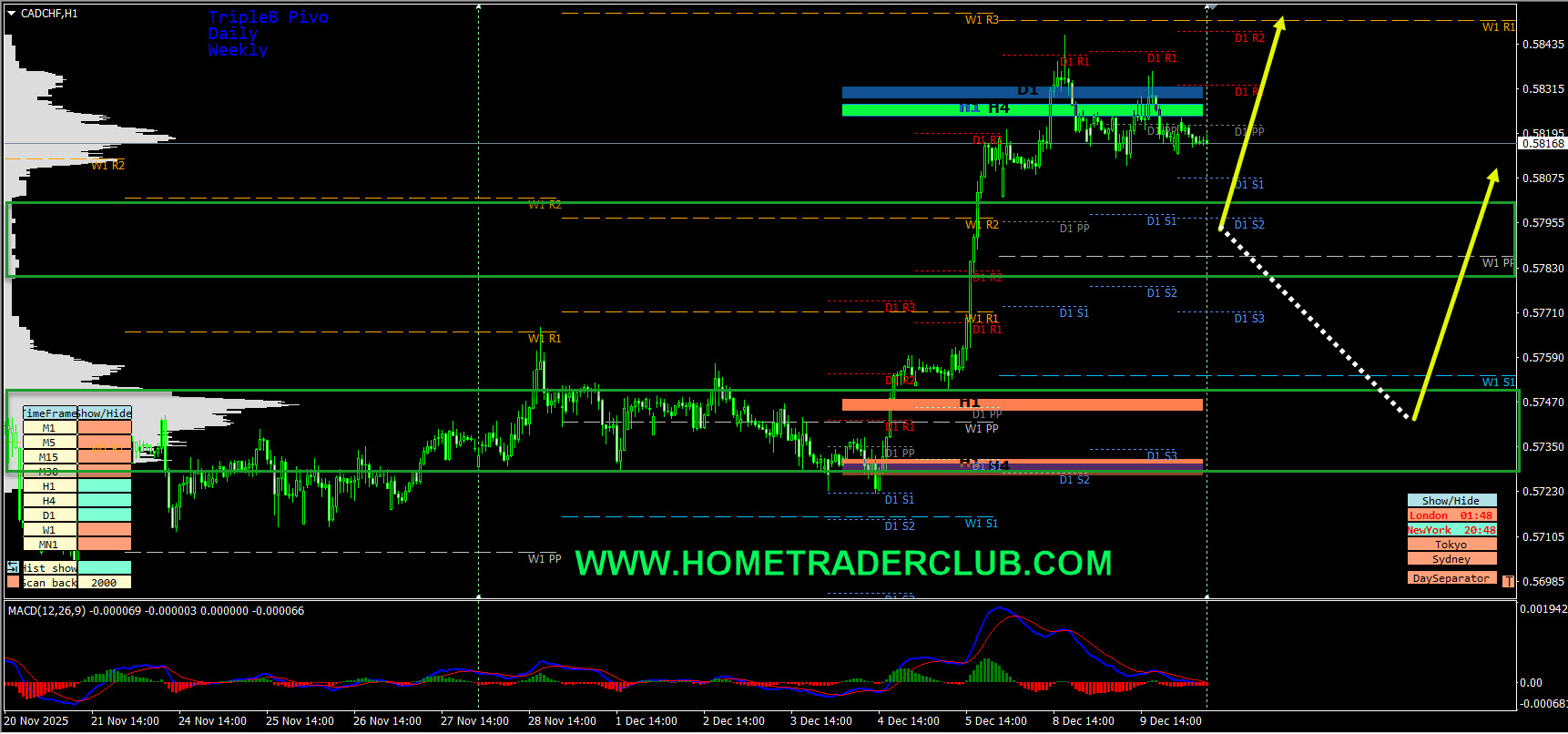 Forex Market Analysis & Day Trading Opportunity |CADCHF| 10 December 2025 Forex Market Analysis & Day Trading Opportunity |CADCHF| 10 December 2025