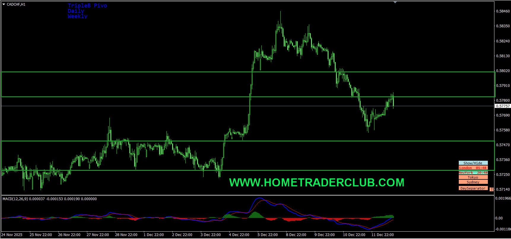 Weekly Summary And Review 12th December 2025 Weekly Summary And Review 12th December 2025
