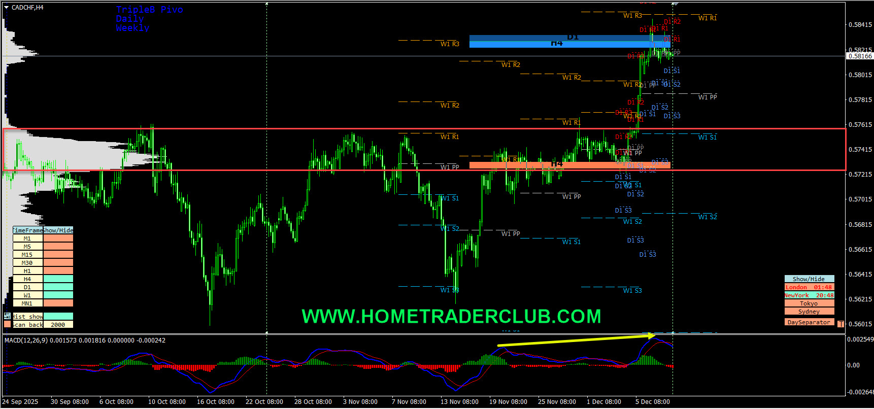 Forex Market Analysis & Day Trading Opportunity |CADCHF| 10 December 2025 Forex Market Analysis & Day Trading Opportunity |CADCHF| 10 December 2025