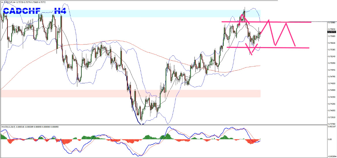 Forex !   Weekly Forecast Summary April 28th To May 3rd 2019 - 