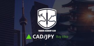 CADJPY Forecast Follow Up And Update CADJPY Short Term Forecast Follow Up And Update