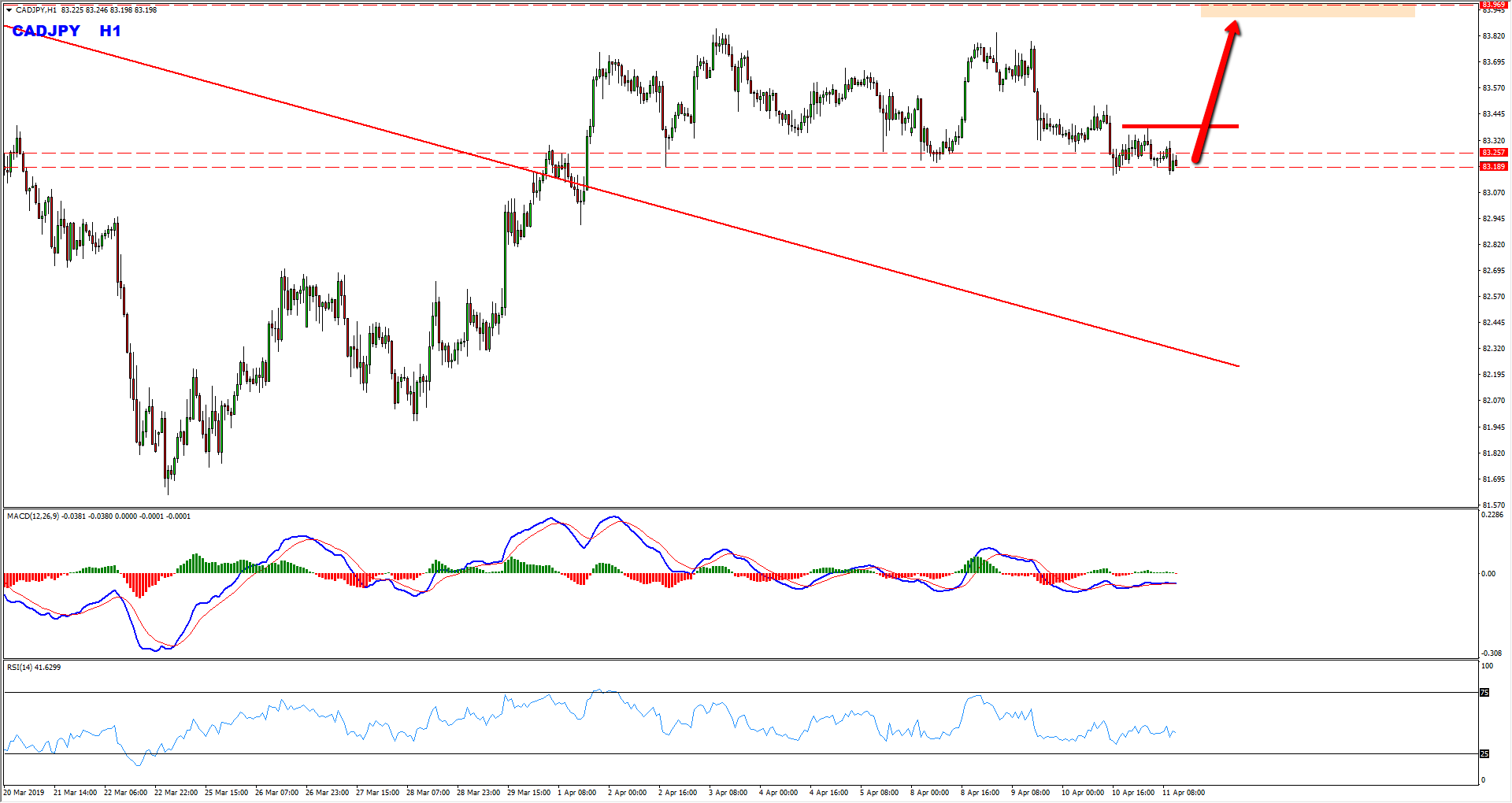 Cadjpy Range Provides Bullish Opportunity Vladimir Ribakov - 