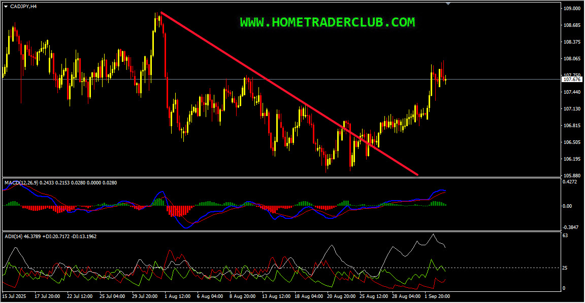 CADJPY Short Term Forecast And Technical Analysis CADJPY Short Term Forecast And Technical Analysis