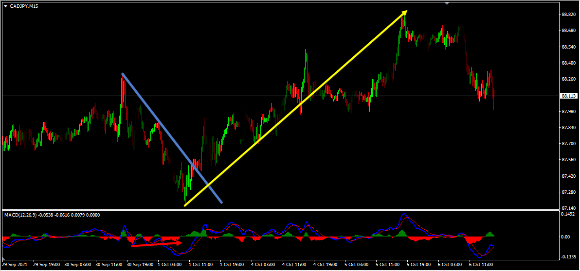 Cadjpy Forecast