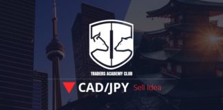 CADJPY Short Term Forecast Follow Up And Update CADJPY Technical Analysis And Short Term Forecast