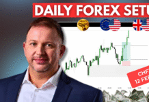 Forex Market Analysis & Day Trading Opportunity | CHFJPY | 12 February 2026