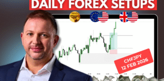 Forex Market Analysis & Day Trading Opportunity | CHFJPY | 12 February 2026
