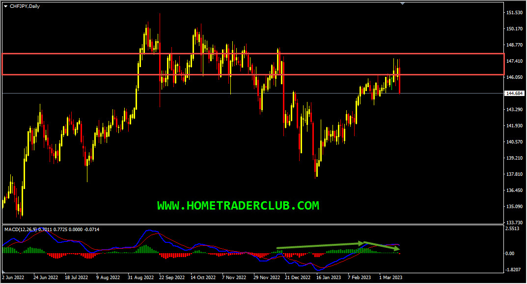 CHFJPY Short Term Forecast And Technical Analysis