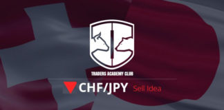 CHFJPY Short Term Forecast And Technical Analysis CHFJPY Short Term Forecast And Technical Analysis