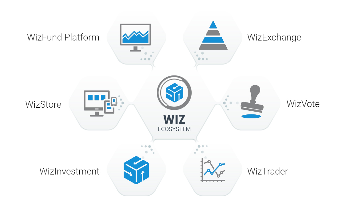 CrowdWiz Features