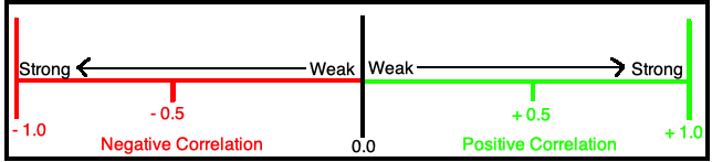 Currency Pair Correlation