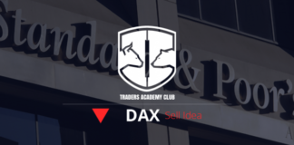 DAX تتشكل فرصة هبوطية (بيع) محتملة في الوقت الحالي