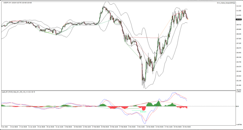 DU March 2020 Trade