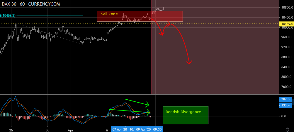 Dax Forecast Update And Follow Up